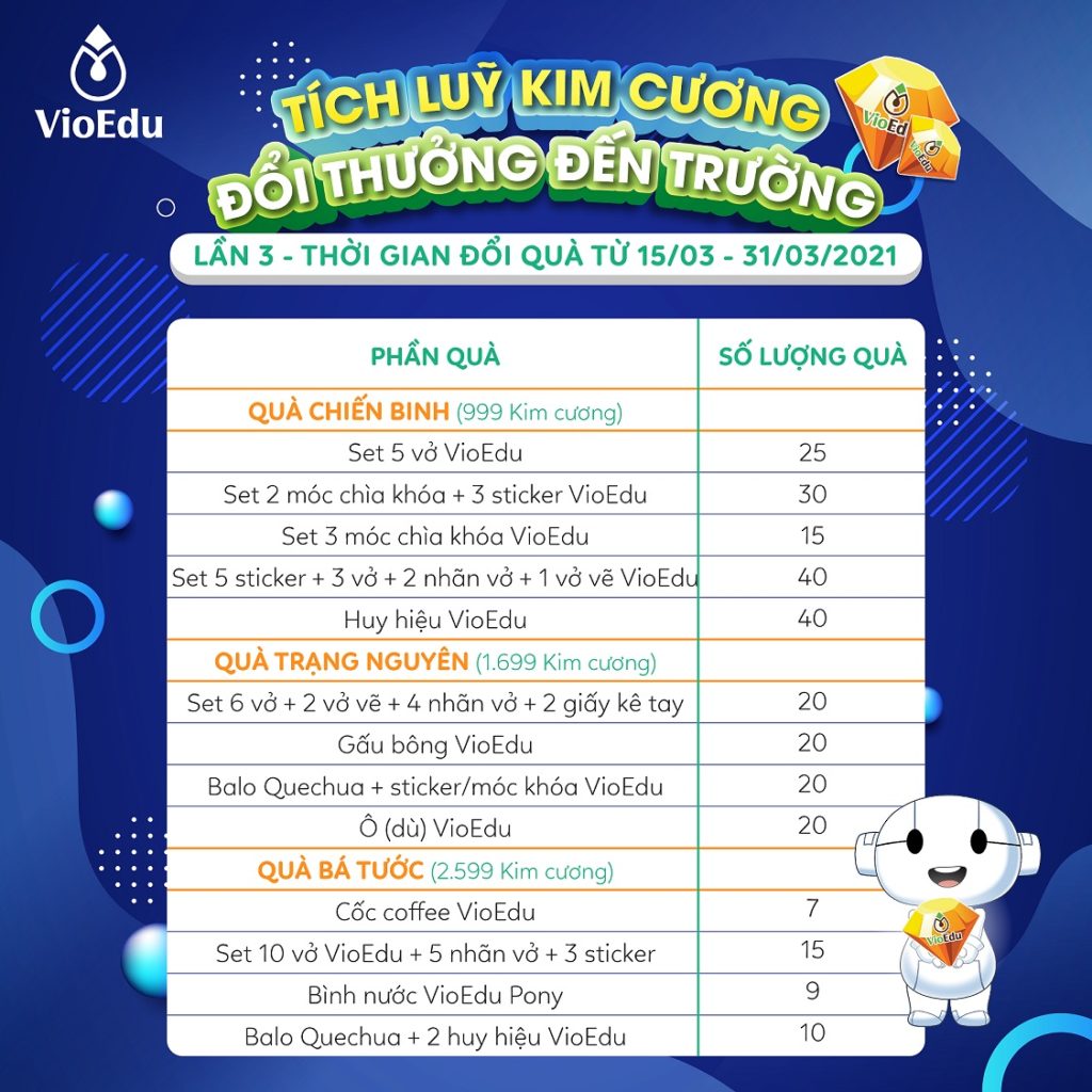 bảng quy đổi kim cương lấy quà hiện vật đợt 3 vioedu