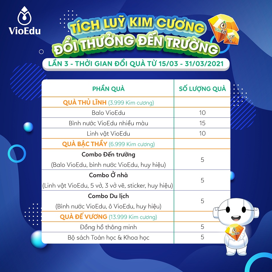 bảng quy đổi kim cương lấy quà hiện vật đợt 3 vioedu