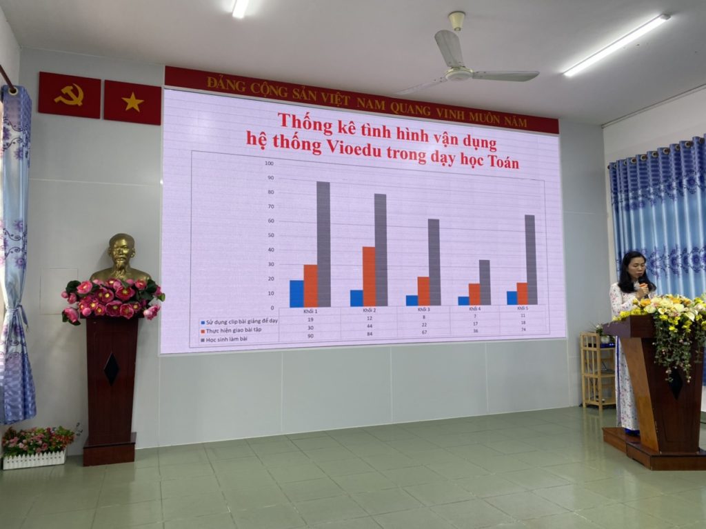 thống kê hiệu quả ứng dụng vioedu trong dạy học trực tuyến
