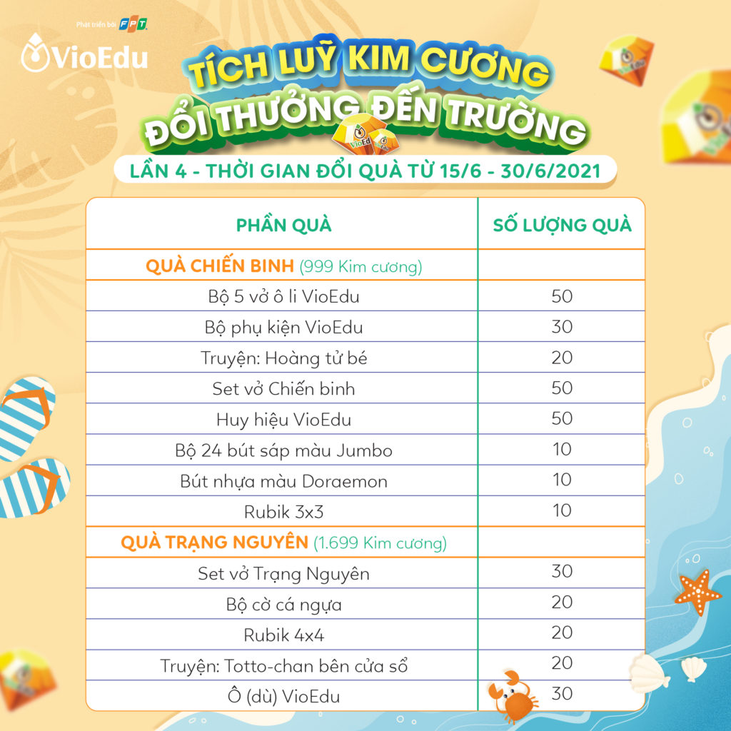 bảng quy đổi kim cương-quà hiện vật đợt 4-vioedu