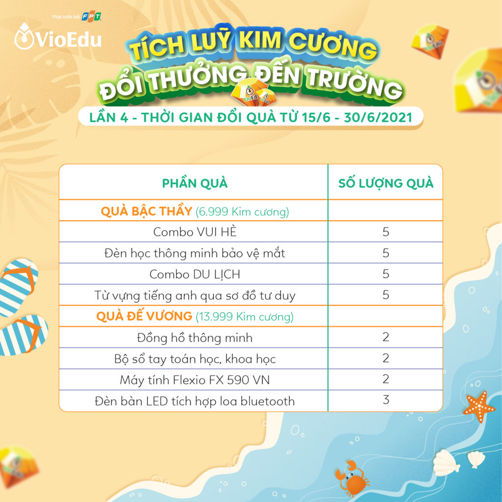 bảng quy đổi kim cương-quà hiện vật đợt 4-vioedu