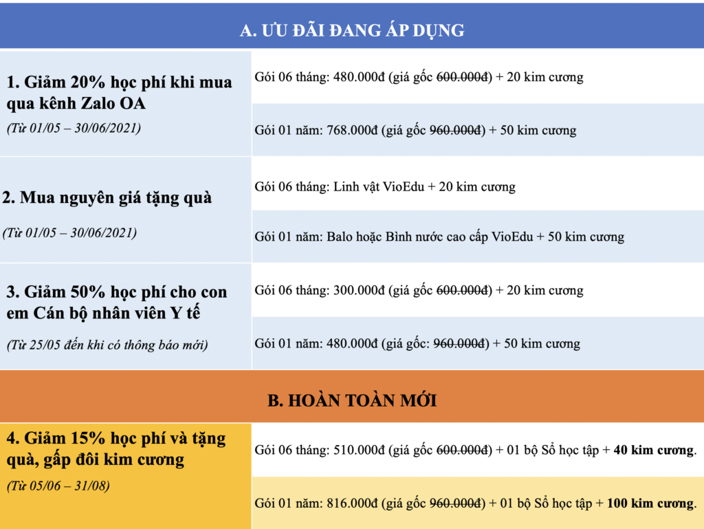 học phí tháng 6 khoá học trực tuyến môn toán vioedu