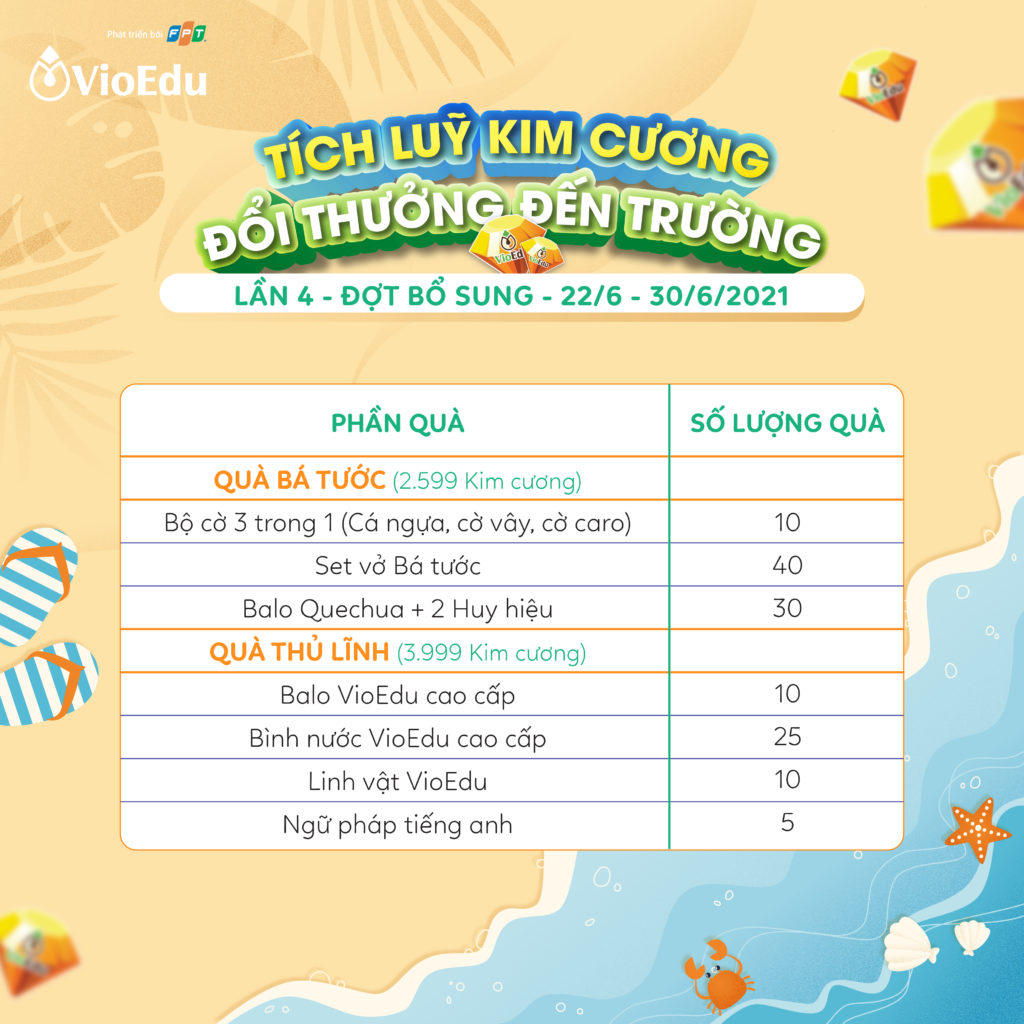 bảng quy đổi kim cương vioedu-t6-2