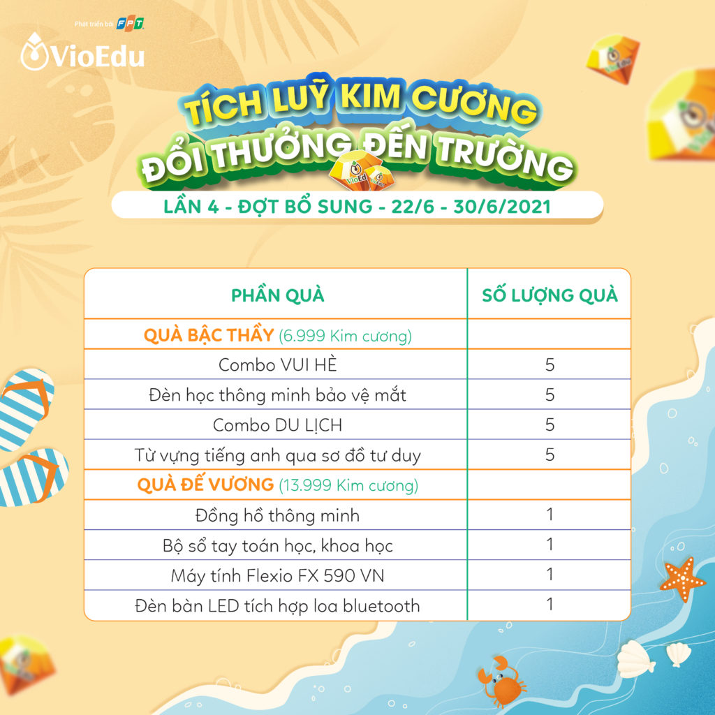 bảng quy đổi kim cương vioedu-t6-3