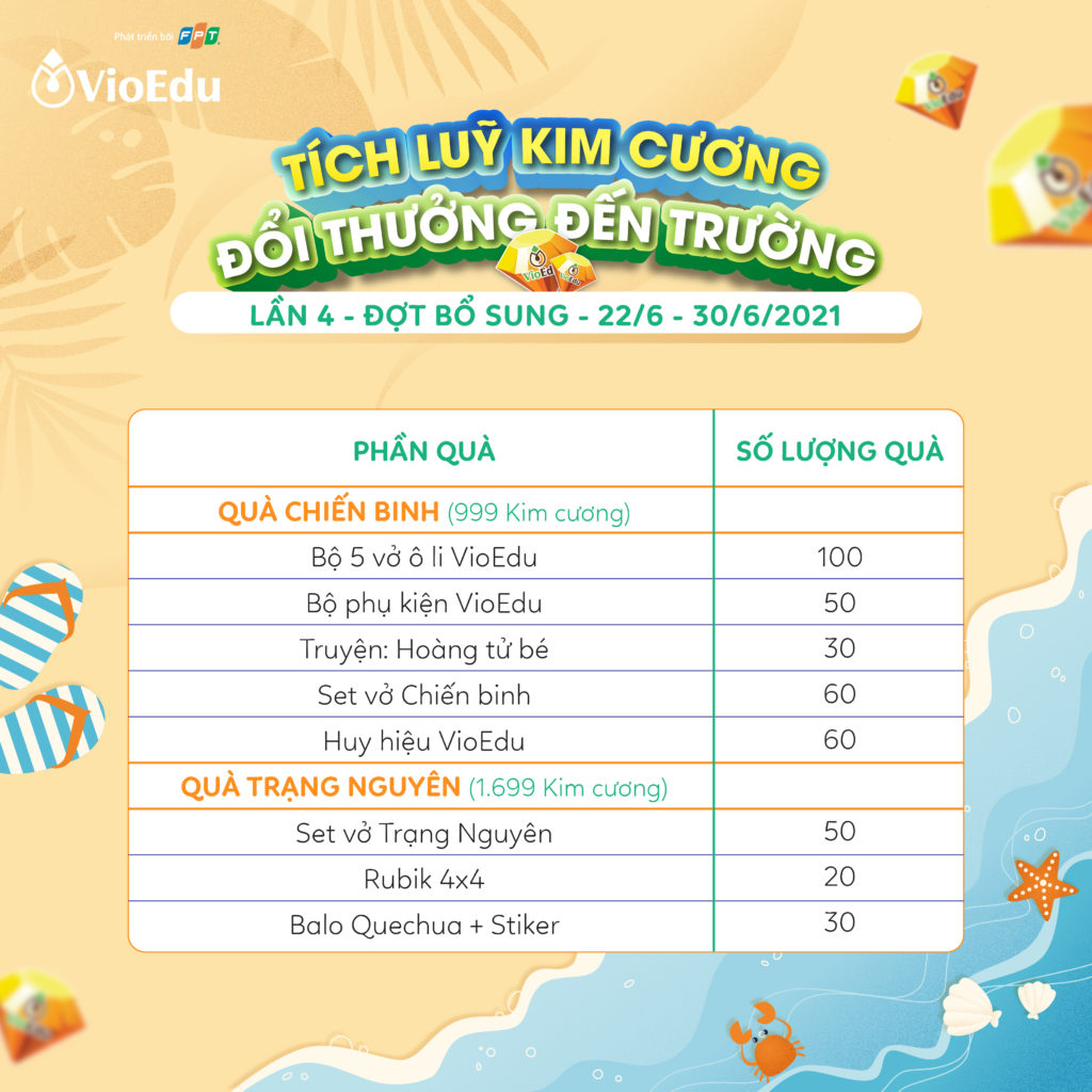 bảng quy đổi kim cương vioedu-t6